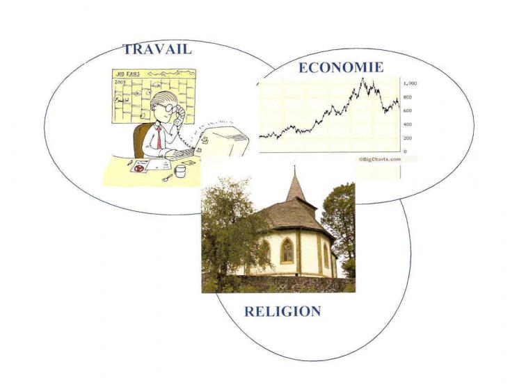 Religion, Work Ethic and the Economy :  A Common Thread ?